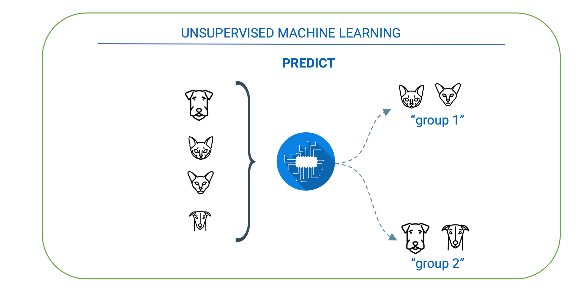 Image labeling for machine hot sale learning