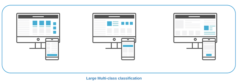 AI based MultiLabel classification