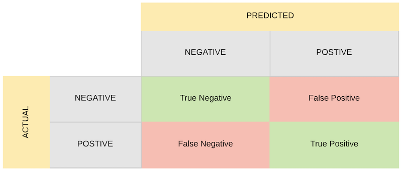 How To Measure An AI Models Performance F1 Score Explained