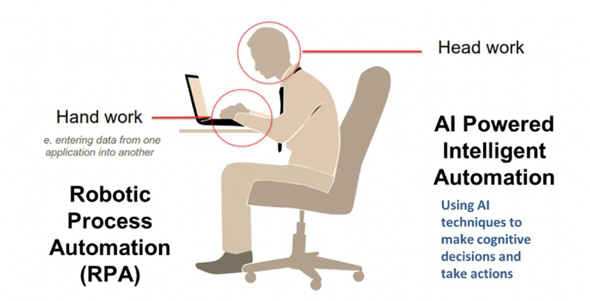 Swivel chair store process in rpa